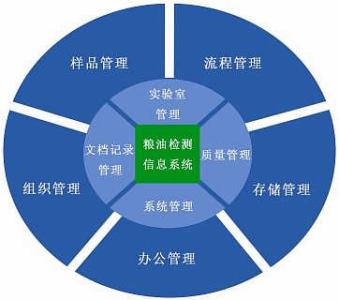 什么是實驗室管理系統