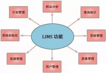 實驗室的好幫手——實驗室綜合信息管理系統